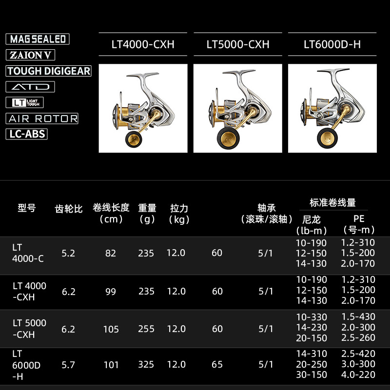 DAIWA FREAMS LT moulinet de pê - Daiwa Reel Bg avis et prix